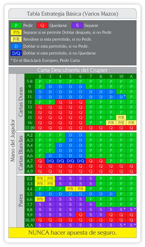 A melhor estratégia de blackjack com baralhar contínuo máquina