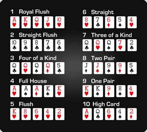 Poker mãos vencedoras gráfico